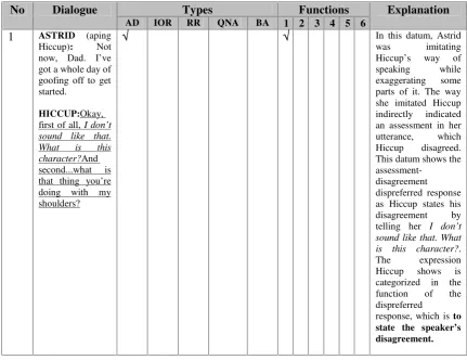 Table 2. A Sample Data Sheet in How to Train Your Dragon 2 Movie