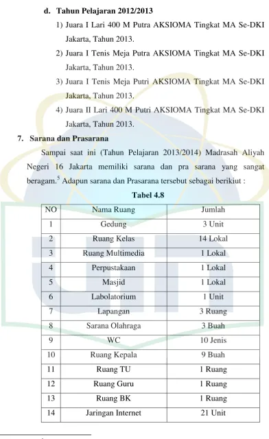 Tabel 4.8 NO Nama Ruang 