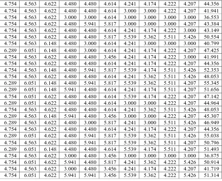 Tabel Kuesioner tentang Successive Interval Keakuratan Pembayaran Upah dan Gaji 