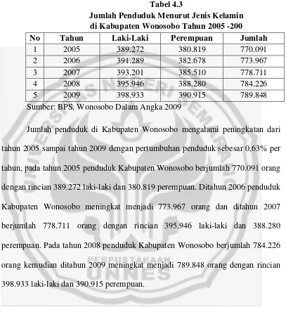 Tabel 4.3 Jumlah Penduduk Menurut Jenis Kelamin  