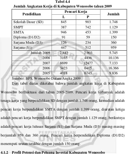 Tabel 4.4 Jumlah Angkatan Kerja di Kabupaten Wonosobo tahun 2009 