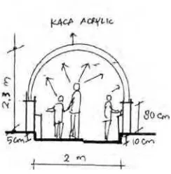 Gambar 2.16. Galeri 