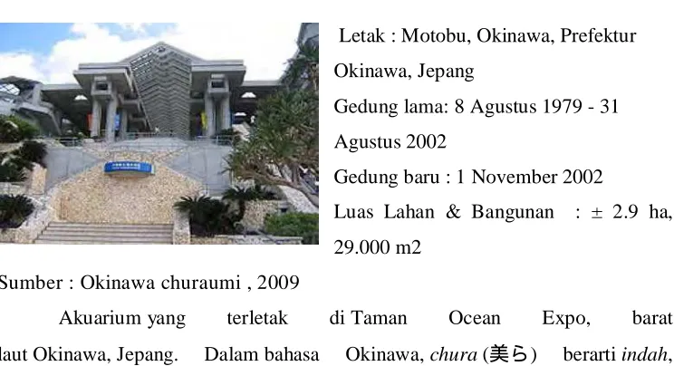 Gambar 2.22. Tampak  bangunan 