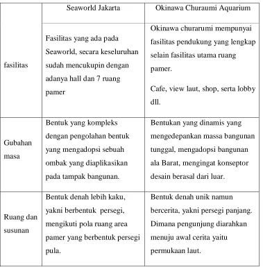 Tabel 2.1. Analisa studi kasus 