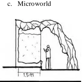 gambar 2.10. microworld 
