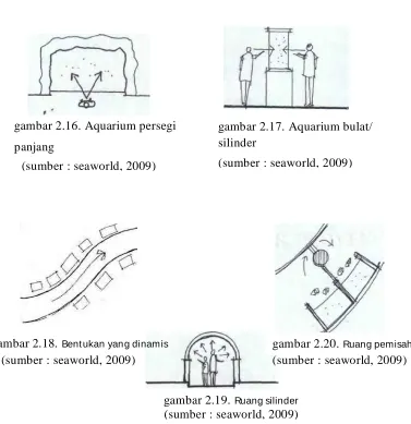 gambar 2.17. Aquarium bulat/ silinder 