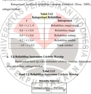 Tabel 3.12 Kategorisasi Reliabilitas 