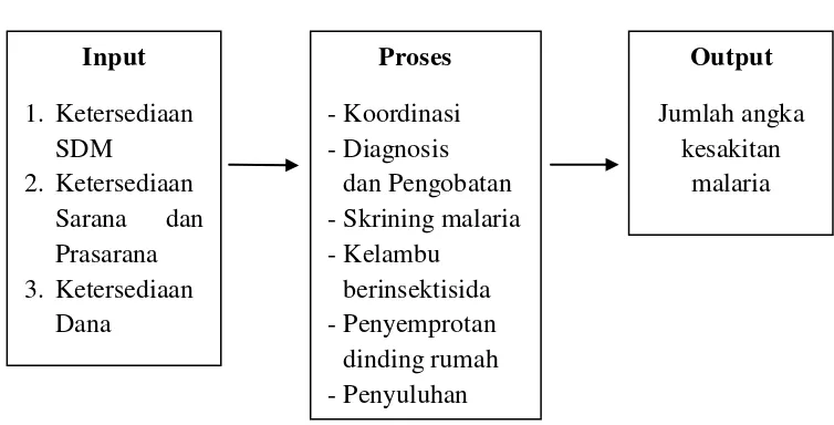 Gambar 2.5  Kerangka Pikir 