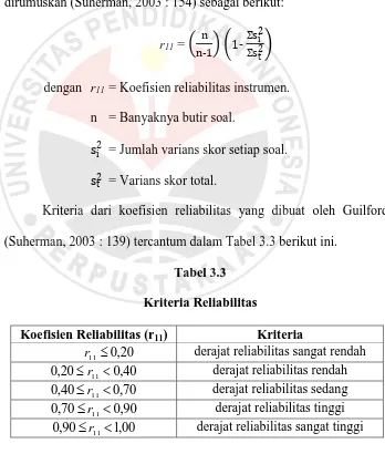 Tabel 3.3 Kriteria Reliabilitas 