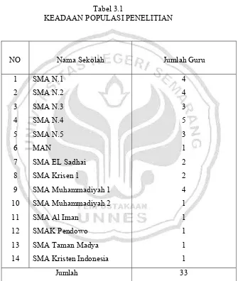Tabel 3.1 KEADAAN POPULASI PENELITIAN 