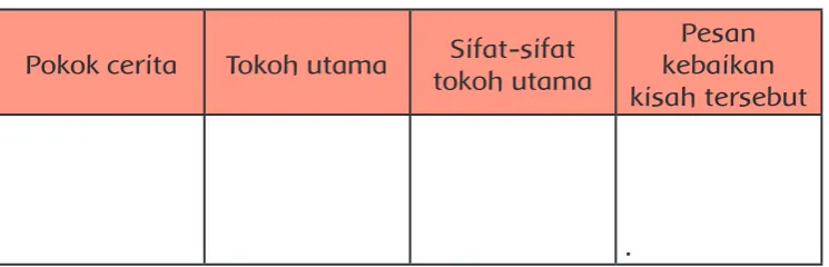 Tabel Pengamatan Peserta Didik