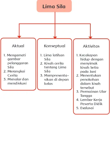 gambar Sila