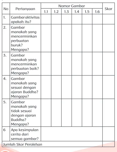 Gambar aktivitas 