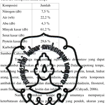 Tabel 2.1 Komposisi kimia tempe 