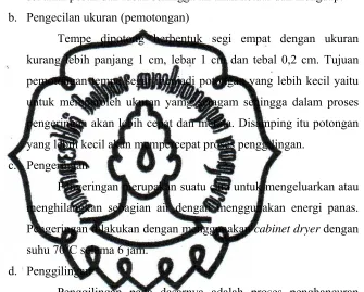 Gambar 3.1. 