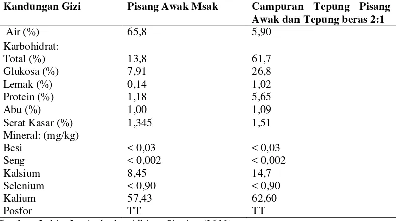 Tabel 2.2. Kandungan Gizi Pisang Awak Masak dan Formula Tepung Pisang Awak  