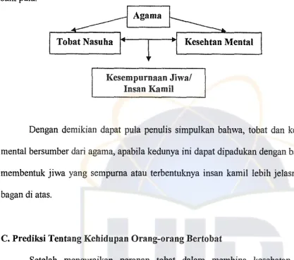 gambaran atau
