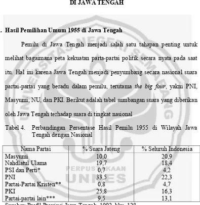 Tabel 4.Perbandingan Persentase Hasil Pemilu 1955 di Wilayah Jawa