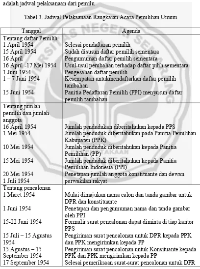 Tabel 3. Jadwal Pelaksanaan Rangkaian Acara Pemilihan Umum