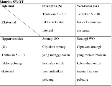 Tabel 2.1  