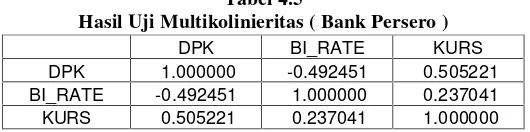 Tabel 4.5Hasil Uji Multikolinieritas ( Bank Persero )