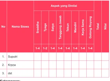Tabel. III.2 Contoh Format Penilaian Diri
