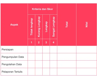Tabel. III.9 Format Penilaian Proyek