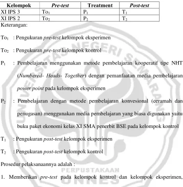 Tabel 3.1 Rancangan Penelitian 