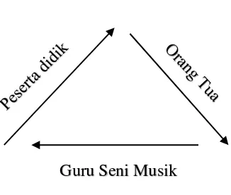Tabel 1: Triangulasi Sumber 