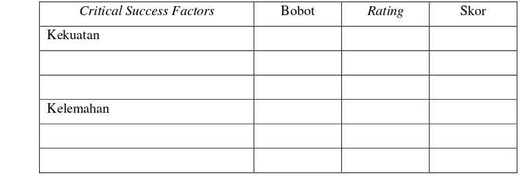 Tabel 3. Matriks Internal Factor Evaluation (IFE) 