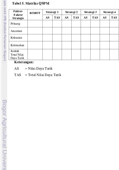 Tabel 5. Matriks QSPM 