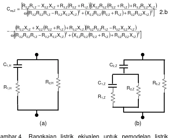 Gambar 4   Rangkaian listrik ekivalen untuk pemodelan listrik buah jeruk, lumped model dari Hayden et al.(1969)18 pada  buah kiwi10 (a) dan lumped model dari Zhang et al