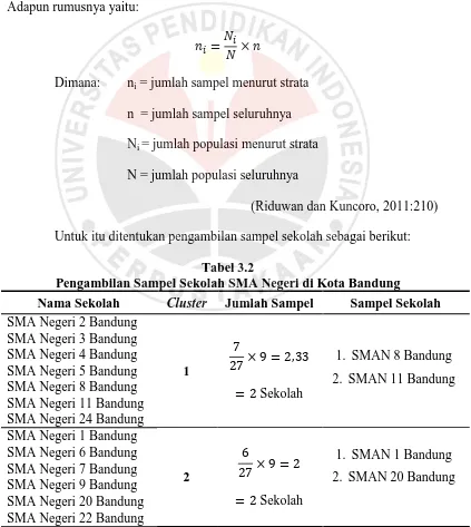 Tabel 3.2 Pengambilan Sampel Sekolah SMA Negeri di Kota Bandung 
