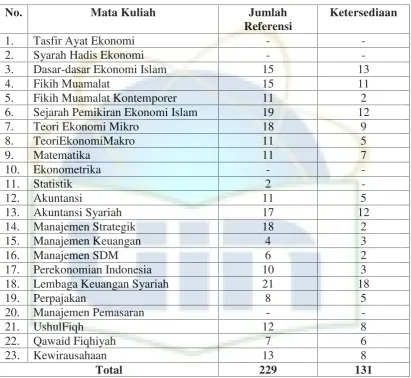 Tabel 6Ketersediaan Koleksi MKK