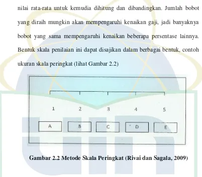 Gambar 2.2 Metode Skala Peringkat (Rivai dan Sagala, 2009) 