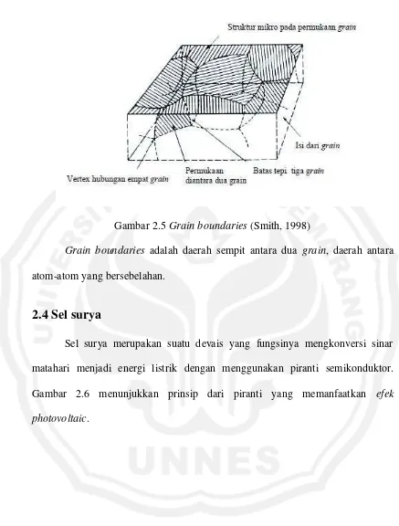 Gambar 2.5 Grain boundaries (Smith, 1998) 