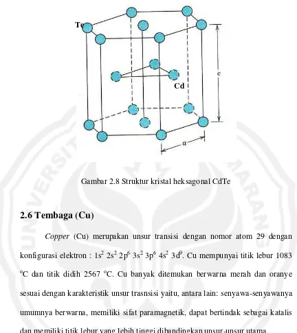 Gambar 2.8 Struktur kristal heksagonal CdTe 