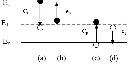 Gambar 2.3 Diagram pita energi elektron untuk semikonduktor dengan impuritas  