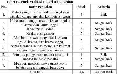 Tabel 14. Hasil validasi materi tahap kedua