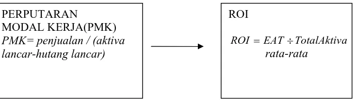 Gambar 1.2 Kerangka Pemikiran