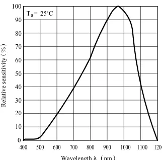 Fig. 1 Power Dissipation vs.       Ambient Temperature