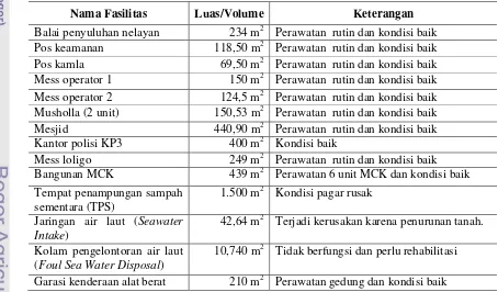 Tabel 5. Fasilitas Fungsional di PPS Nizam Zachman, Jakarta 