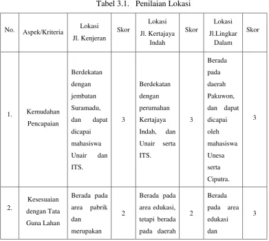 Tabel 3.1.   Penilaian Lokasi 