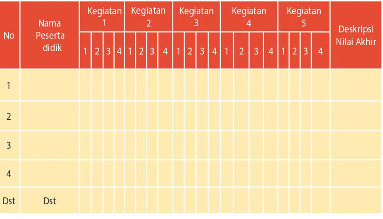 gambar dokter dll. Guru mengingatkan siswa untuk mempersiapkan 