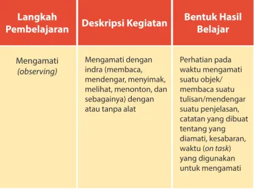 Tabel 4.1: Deskripsi Langkah Pembelajaran *