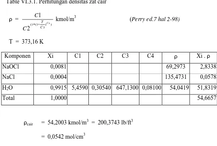 Table VI.3.1. Perhitungan densitas zat cair 