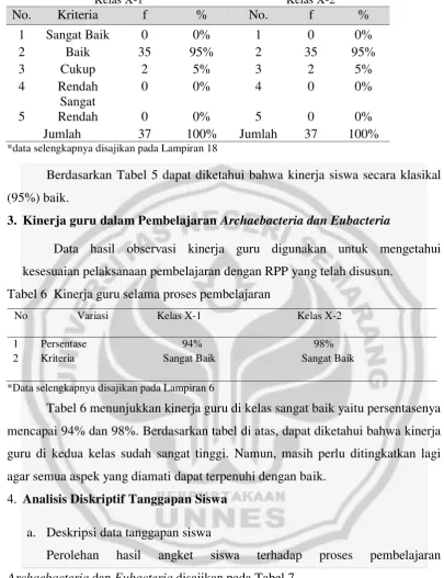 Tabel 5 Deskripsi Kinerja Siswa  