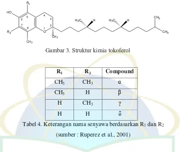 Gambar 3. Struktur kimia tokoferol 