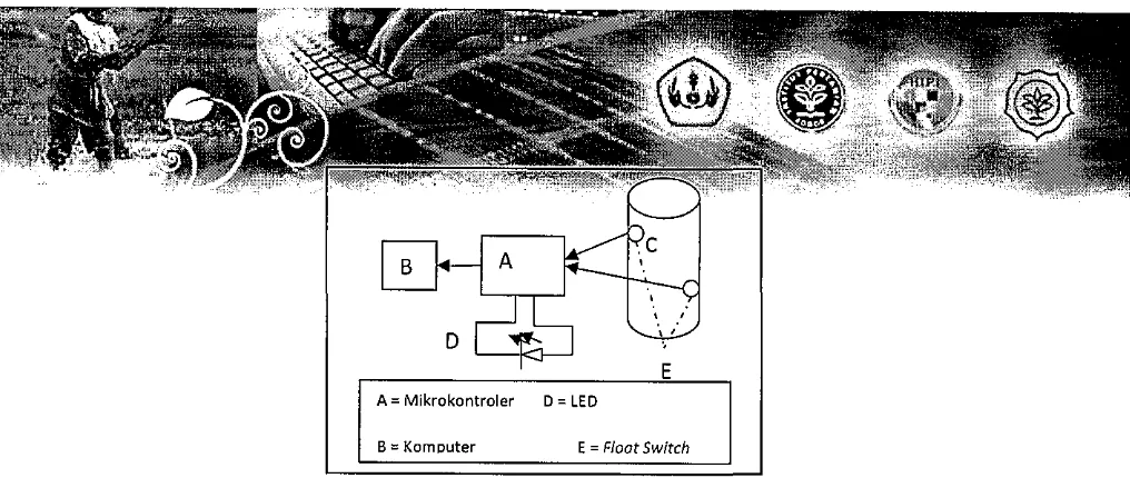 Gambar 9 Blok diagram pengujian sistem menggunakan thermocouple, 