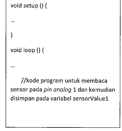 Gambar 11 Ilustrasi kode program pengambilan data. 